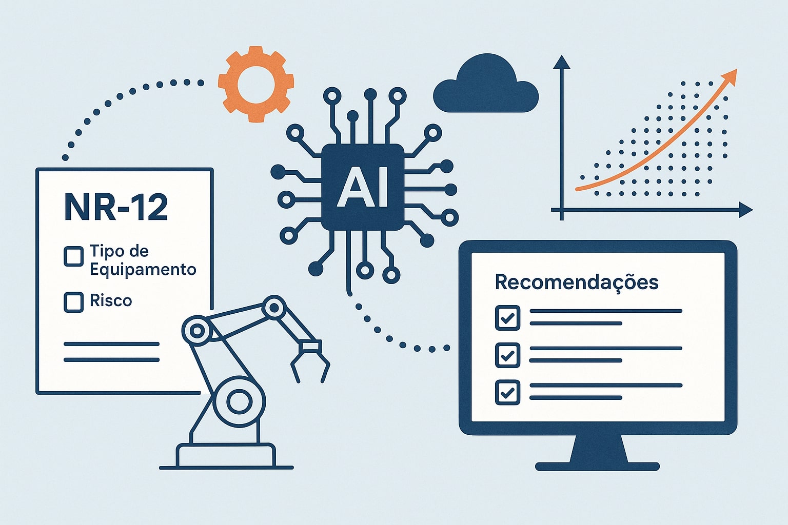 Recomendações Práticas com Inteligência Artificial na NR-12